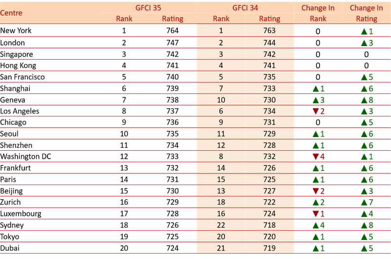 Top 20 Table