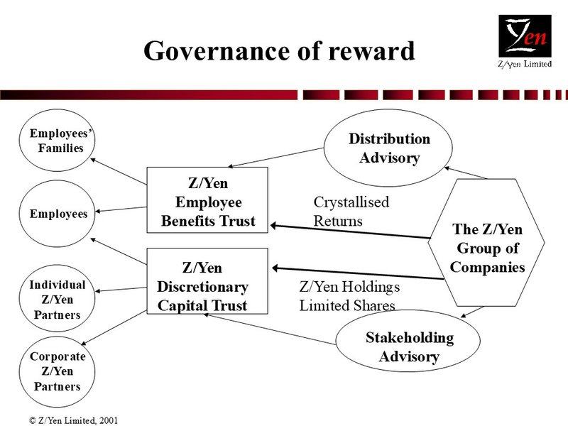 Z/Yen Employee Share Ownership