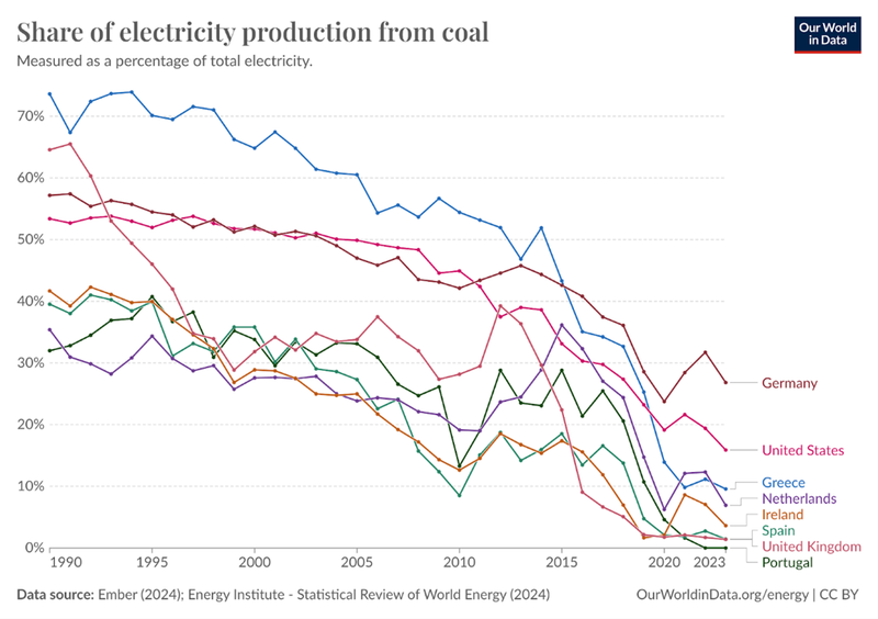 coal collapse