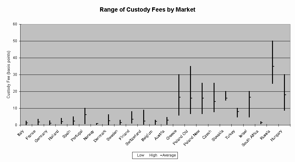 cust_fees_chart.gif