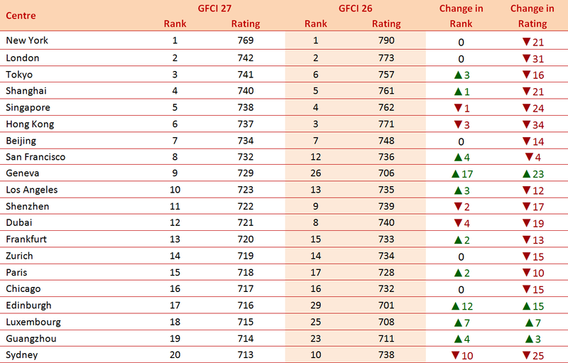 gfci27table.png